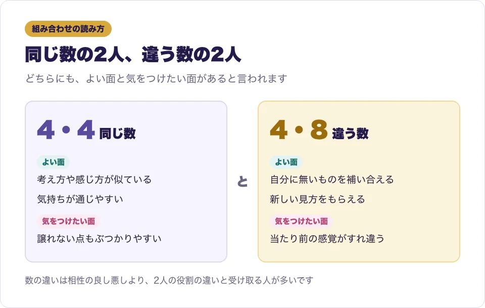 2人の数が同じ時と違う時の受け取り方を、よい面と気をつけたい面に分けて並べた図