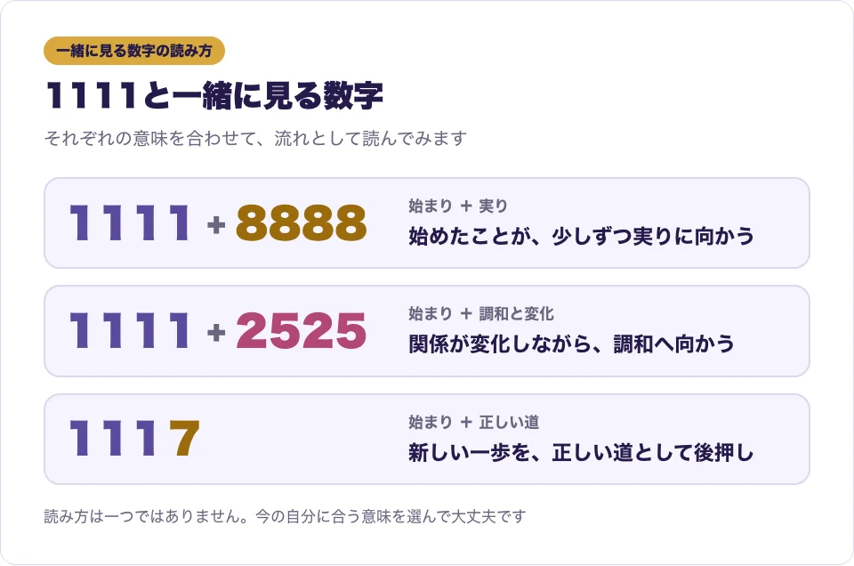 1111と一緒に見る数字の読み方を、1111と8888、1111と2525の例で示した図