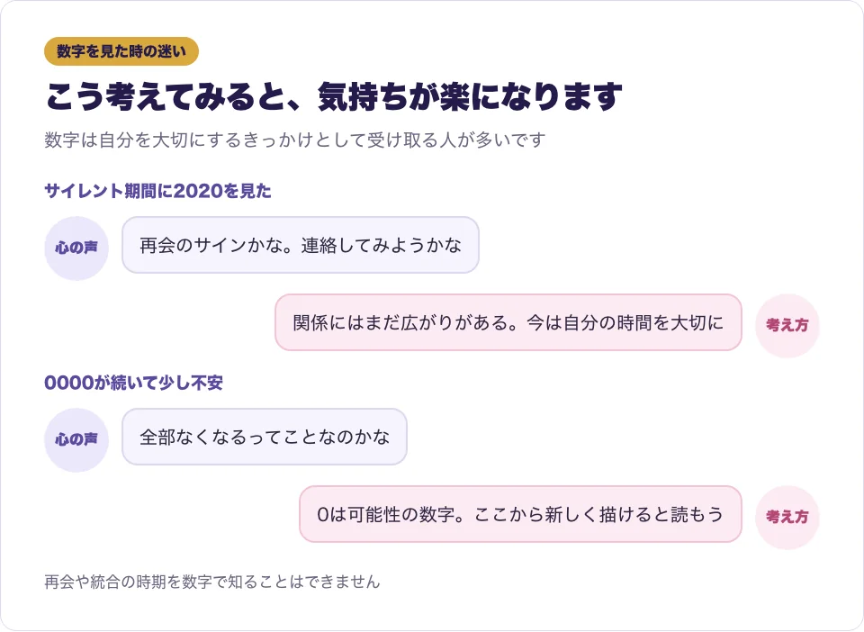 サイレント期間や統合の時期に数字を見た時の迷いと、考え方の例を吹き出しで表した図