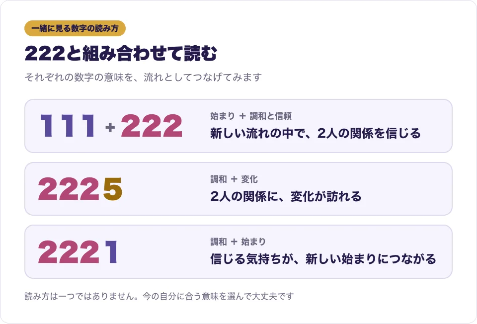 111と222を続けて見る時と、2225を見る時の読み方を示した図