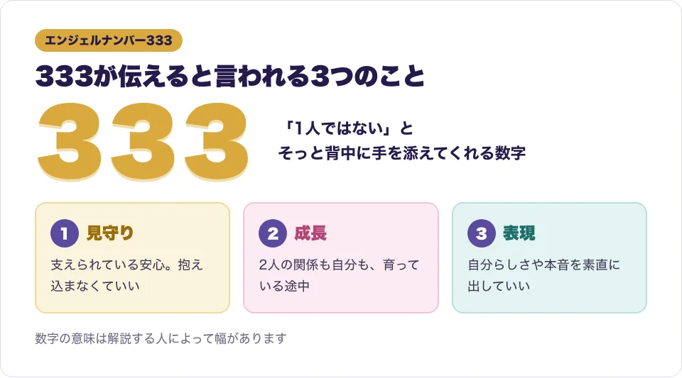 エンジェルナンバー333の3つの意味を数字とカードで表した図