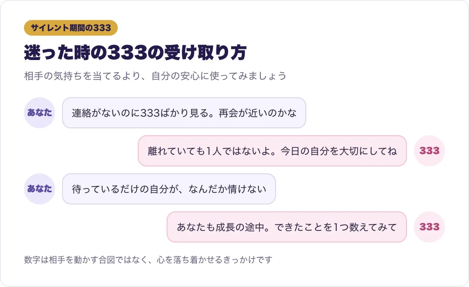 サイレント期間の迷いと333からの受け取り方を吹き出しで表した図