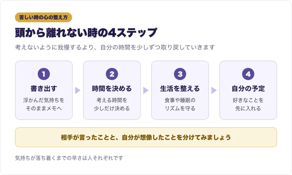 ツインレイが頭から離れない時の心の整え方を4つのステップで表した図