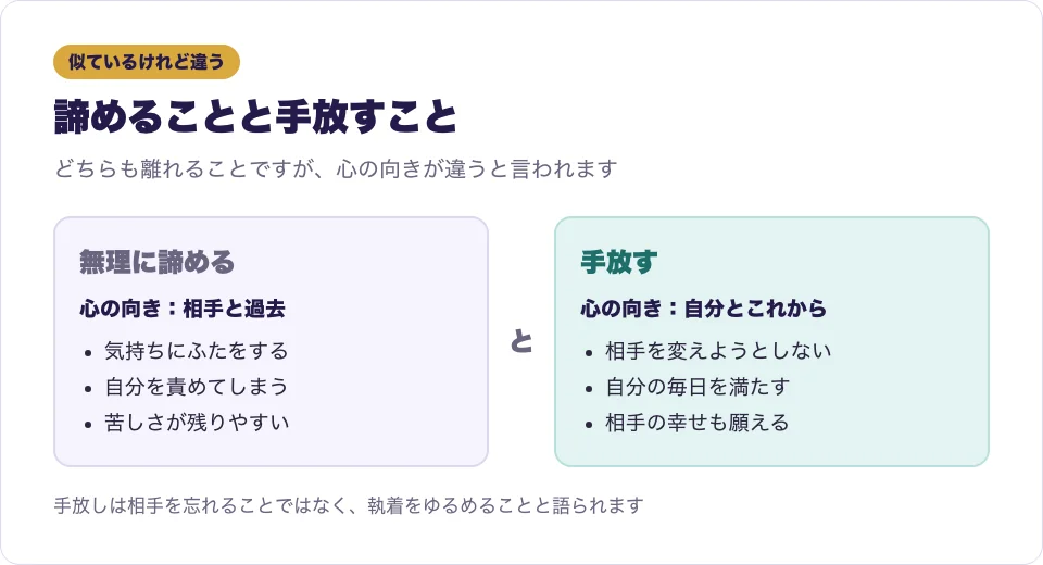 ツインレイの関係で諦めることと手放すことの心の違いを2列で比べた図
