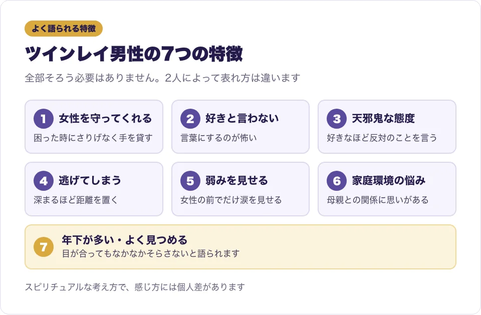 ツインレイ男性によく語られる7つの特徴をカードで並べた図