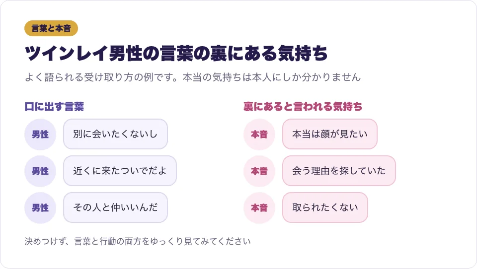 ツインレイ男性の言葉とその裏にある気持ちを吹き出しで表した図