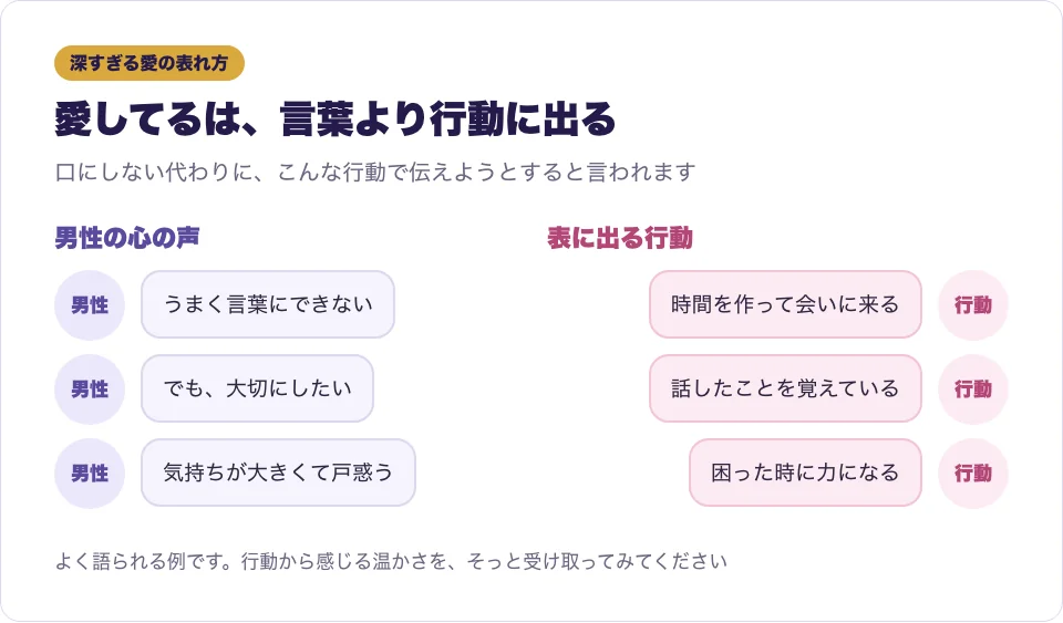 ツインレイ男性の深すぎる愛が、言葉ではなく行動に表れる様子を吹き出しで表した図