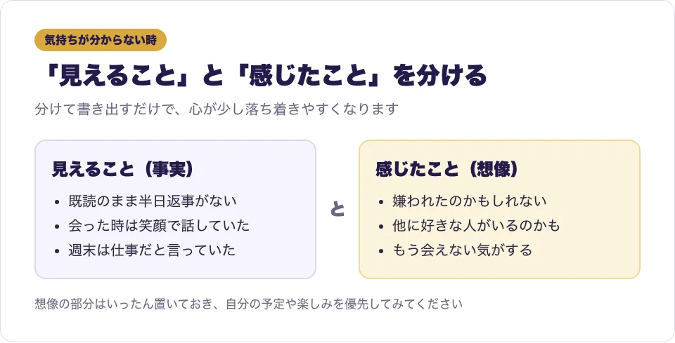 ツインレイ男性の気持ちを考える時に、目に見えることと心で感じることを分けて考える図