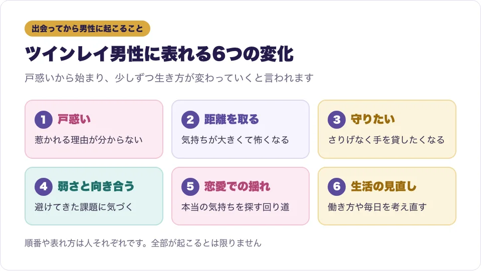 出会ってからツインレイ男性に表れやすい6つの変化をカードで並べた図
