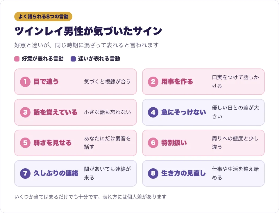ツインレイ男性が気づいたサイン8つを好意と迷いの2色に分けて並べた図