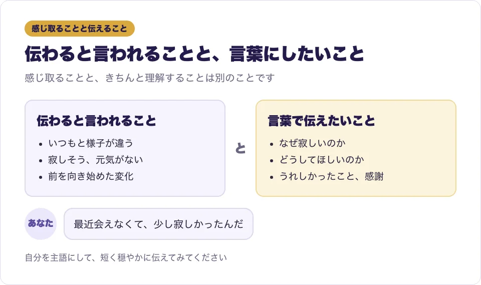 ツインレイ男性に伝わると言われる気持ちと、言葉で伝えたいことを比べた図