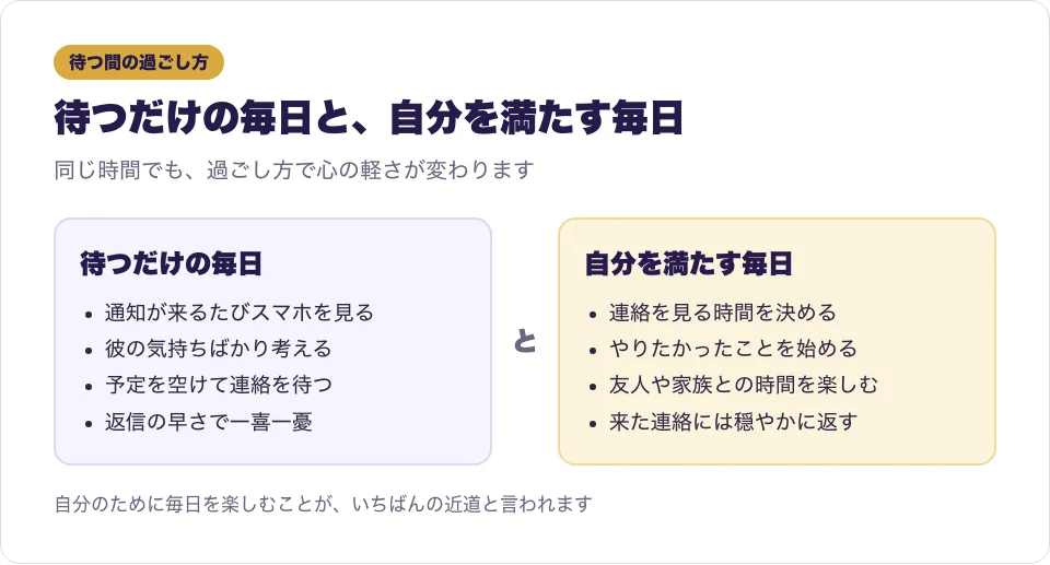 ツインレイ男性が動くまで、待つだけの過ごし方と自分を満たす過ごし方を比べた図