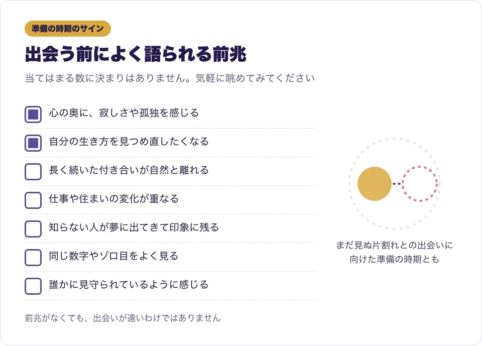 ツインレイと出会う前によく語られる前兆をチェックリストにした図