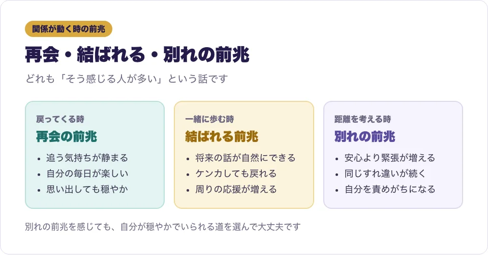 再会・結ばれる・別れの前兆としてよく語られることを3つのカードで比べた図