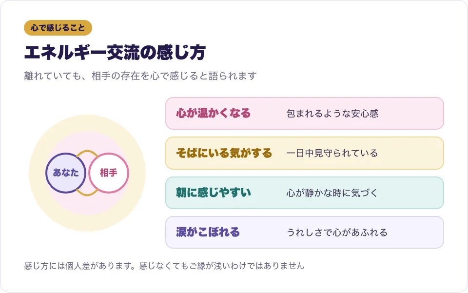 ツインレイのエネルギー交流でよく語られる心の感覚を並べた図