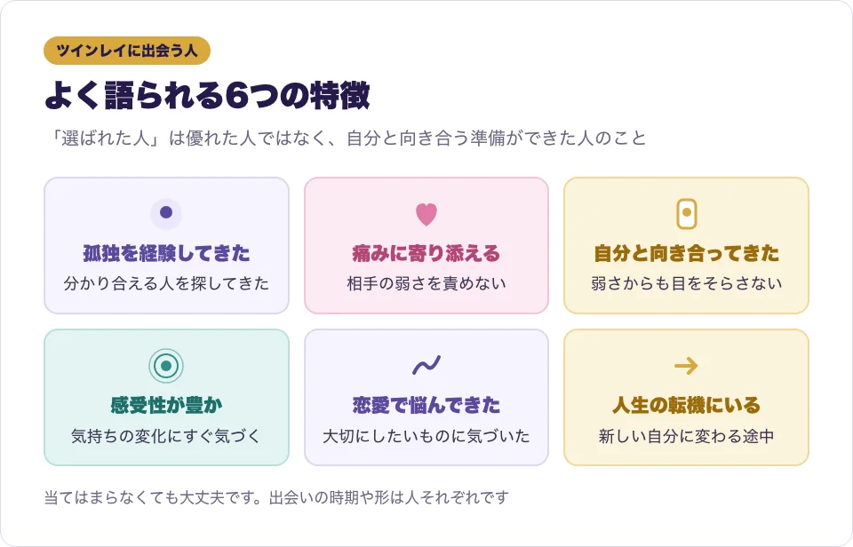 ツインレイに出会う人によく語られる特徴をカードで並べた図