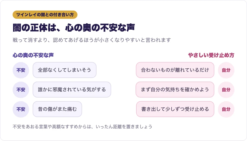 ツインレイの闇と言われる不安な心の声と、やさしい受け止め方を吹き出しで表した図