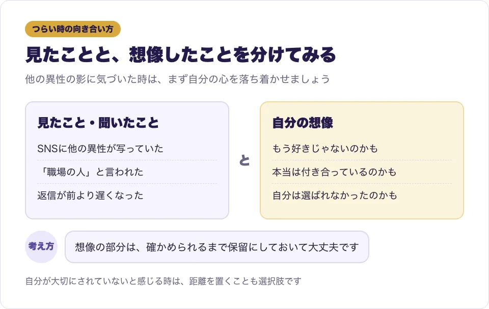 他の異性が関わってつらい時の向き合い方を表した図