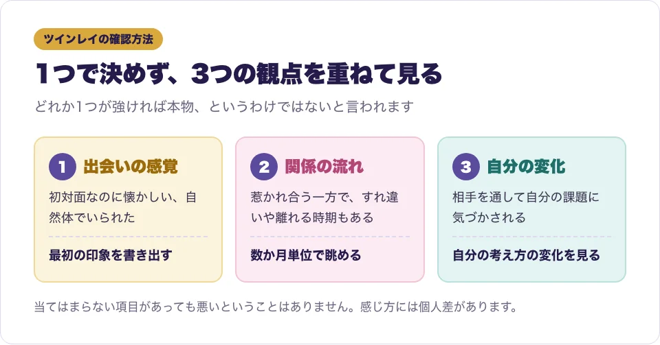 ツインレイかどうかを見分ける時に見ておきたい3つの観点と確かめ方の図解