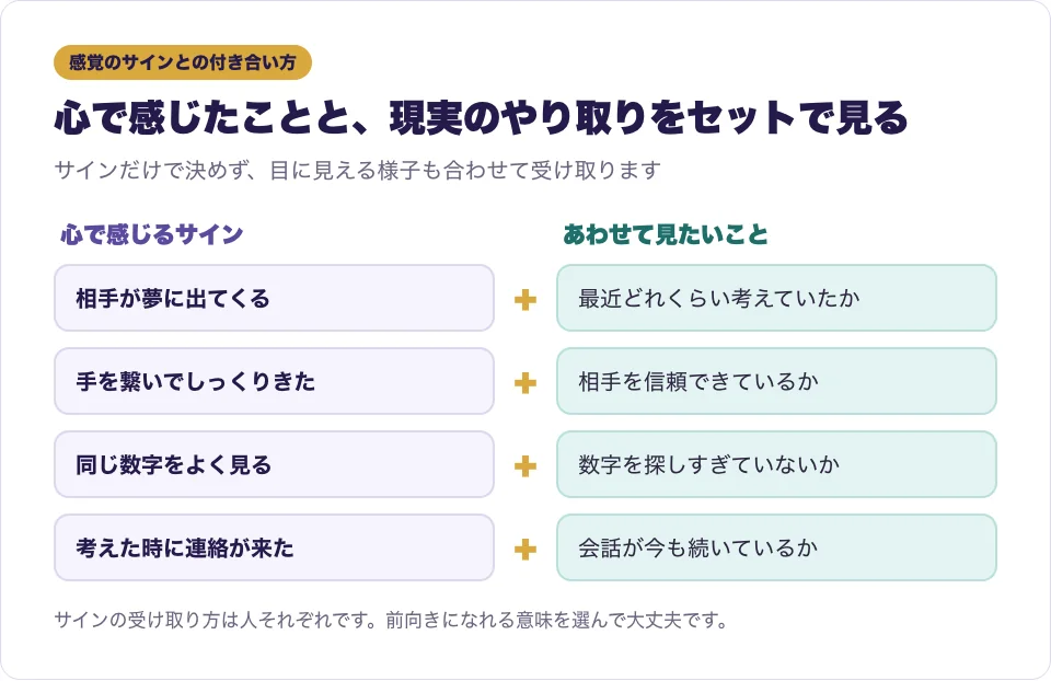 夢やエンジェルナンバーなど感覚的なサインと、あわせて見たい現実の様子を並べた図解