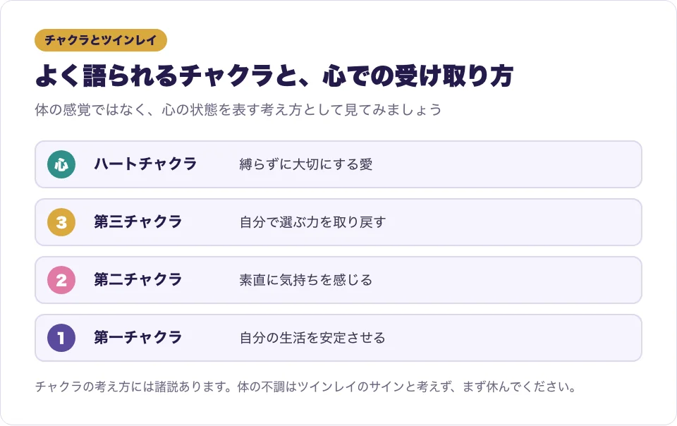 ツインレイの覚醒とよく結びつけて語られるチャクラと、その受け取り方の図解