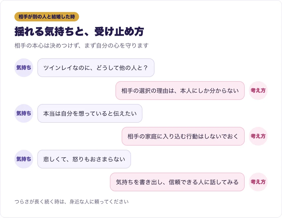 ツインレイの相手が別の人と結婚した時の気持ちと受け止め方を吹き出しで示した図解