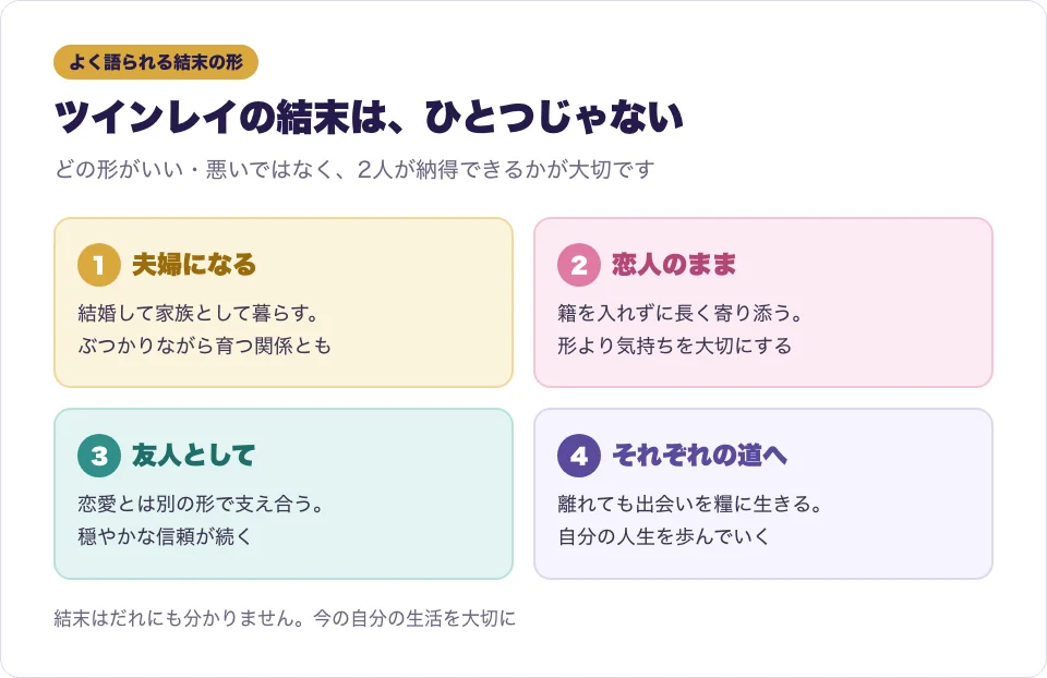 ツインレイの結末としてよく語られる形を4つのカードで示した図解