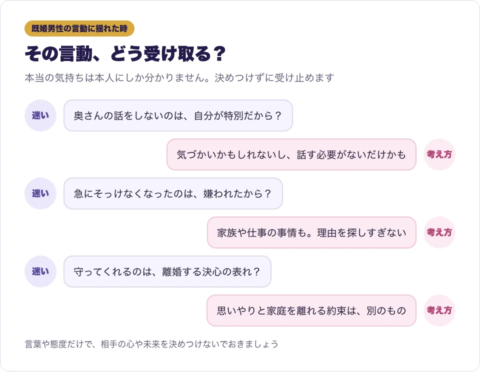 既婚男性の言動に揺れる気持ちと、その受け取り方を吹き出しで示した図解