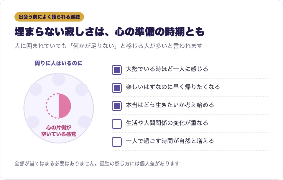 ツインレイと出会う前に感じやすいと言われる孤独の特徴を並べた図