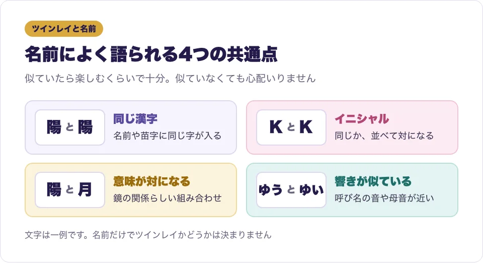 ツインレイの名前によく語られる共通点を、例と一緒に並べた図