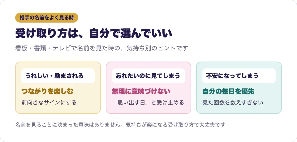 相手の名前をよく見る時の受け取り方を、気持ち別に表した図