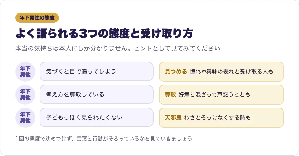 ツインレイの年下男性によく語られる態度と、その受け取り方を吹き出しで表した図