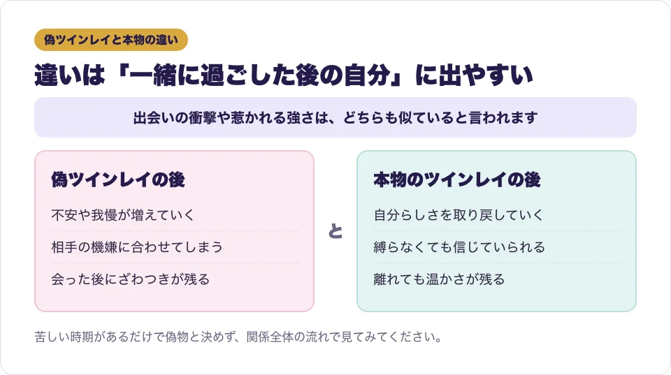 本物のツインレイと偽ツインレイの違いを、一緒に過ごした後の自分の様子で比べた図解