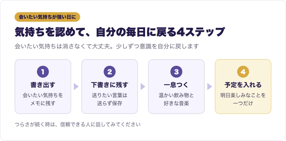 ツインレイに会いたい気持ちが強い時の過ごし方を4つのステップで表した図