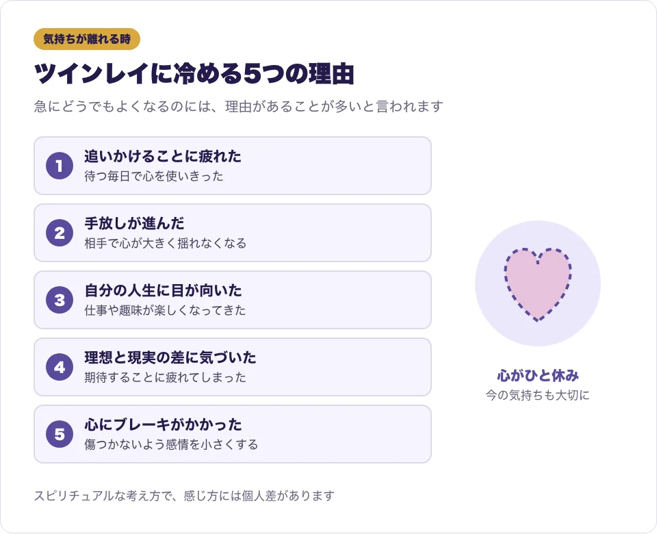 ツインレイに冷める・どうでもよくなると言われる5つの理由を並べた図