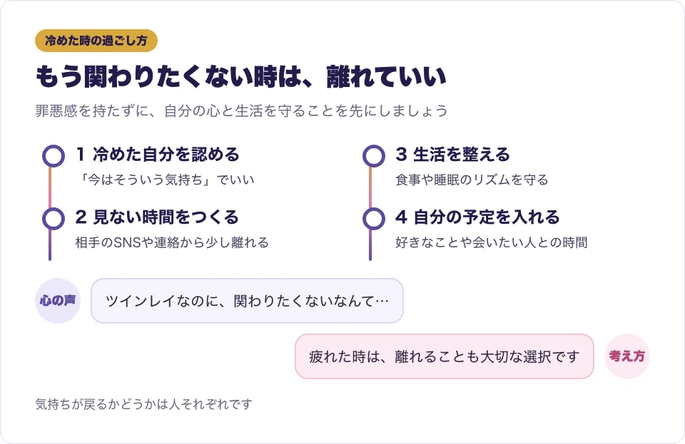 ツインレイに冷めた時の過ごし方を4つのステップで表した図