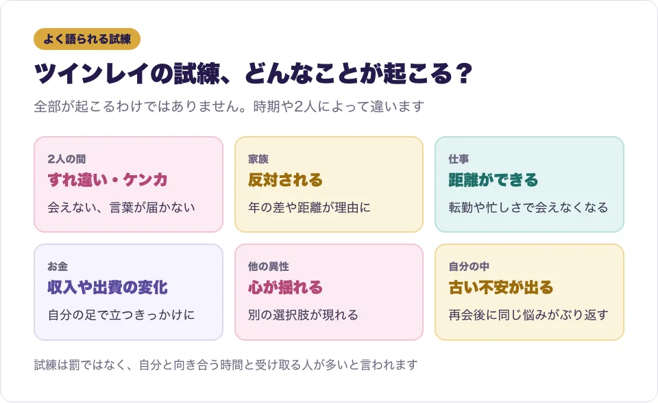 ツインレイの試練としてよく語られる出来事を内容別にカードで並べた図