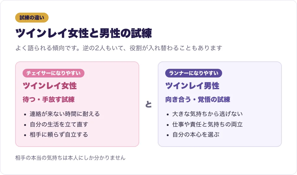 ツインレイ女性とツインレイ男性の試練の違いを2列で比べた図