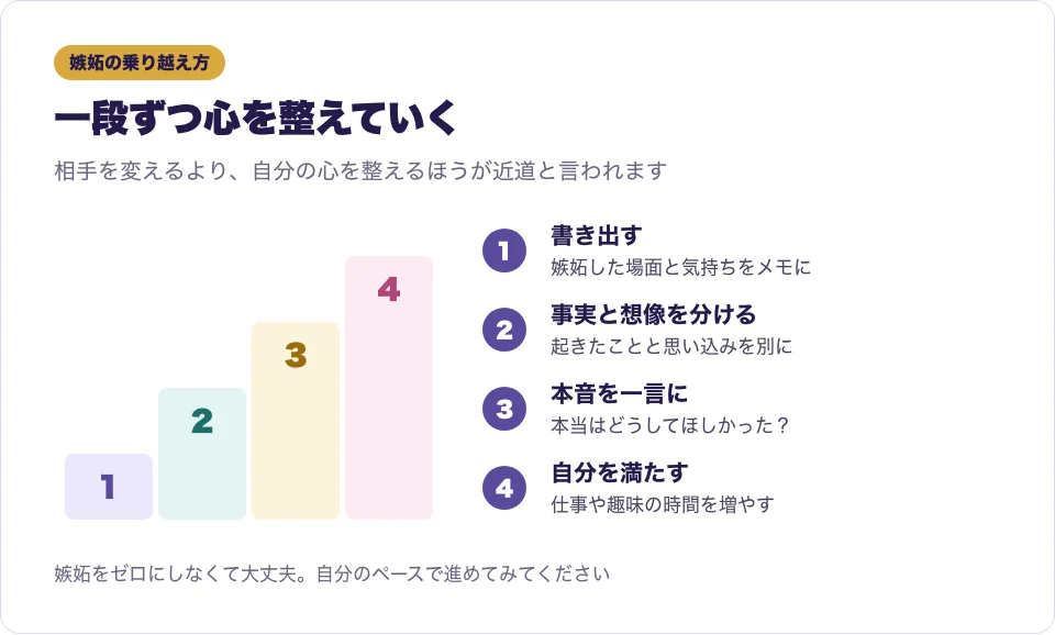 ツインレイへの嫉妬を乗り越えるための4つのステップを表した図