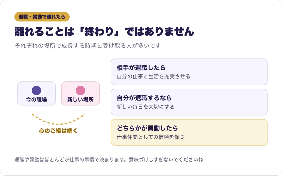 職場のツインレイが退職や異動で離れた後の、気持ちの受け止め方を表した図