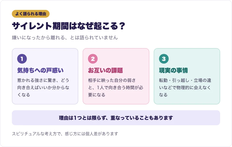 ツインレイのサイレント期間が起こると言われる理由を3枚のカードで表した図