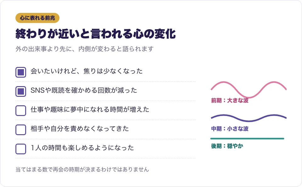 サイレント期間が終わる前に表れると言われる心の変化をチェックリストで表した図