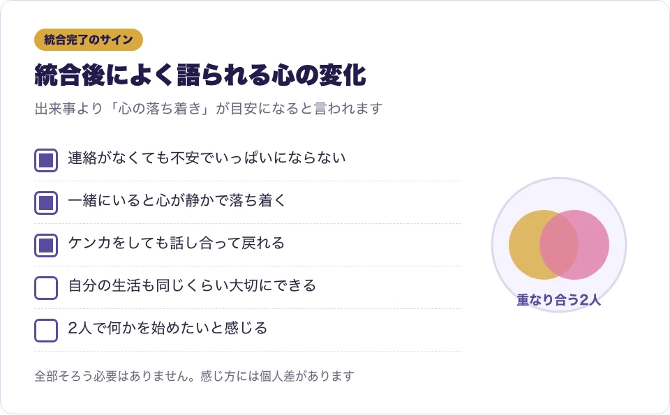ツインレイの統合完了サインとしてよく語られる項目をチェックリストにした図