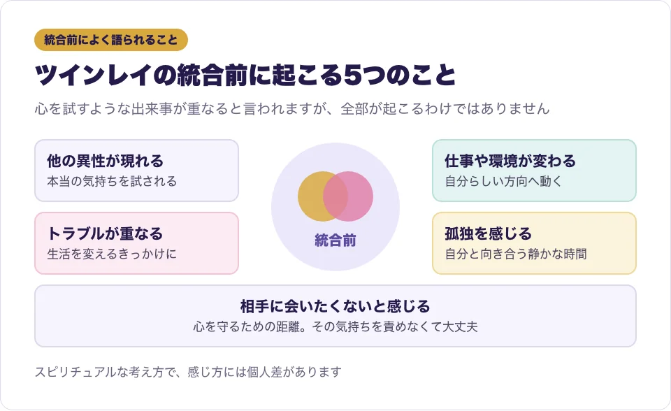 ツインレイの統合前に起こると言われる5つのことを並べた図