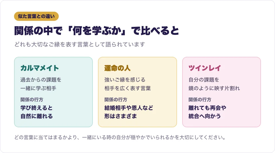 カルマメイト・運命の人・ツインレイの違いを、関係の中で学ぶことで比べた図解