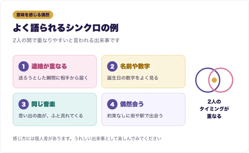 ツインレイのシンクロ例としてよく語られる出来事をカードで並べた図