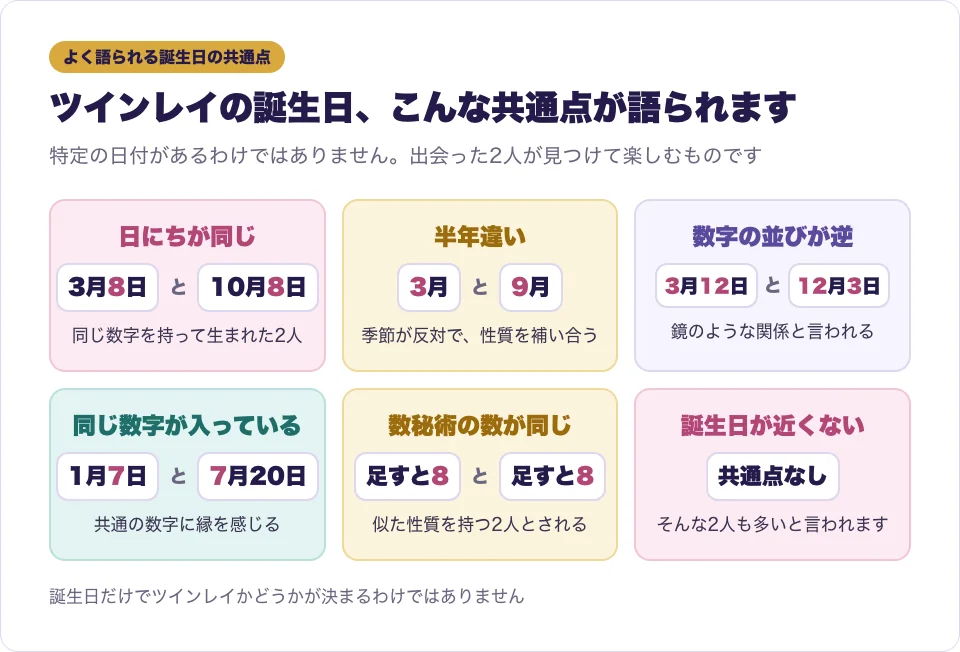 ツインレイの誕生日によく語られる共通点のパターンを、日付の例とともにカードで並べた図