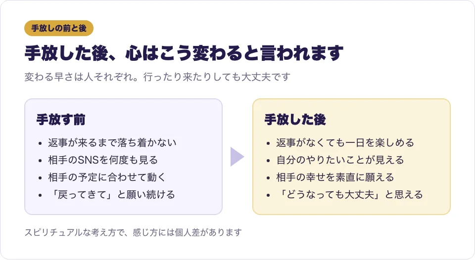 ツインレイの手放しの前と後で心がどう変わるかを比べた図