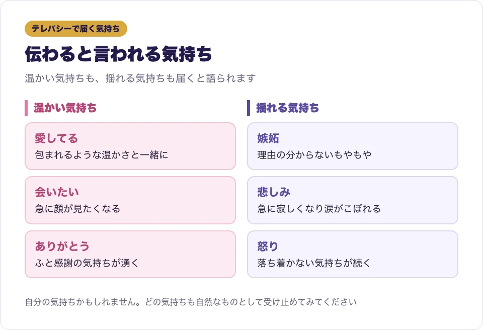 ツインレイのテレパシーで伝わると言われる気持ちをカードで並べた図