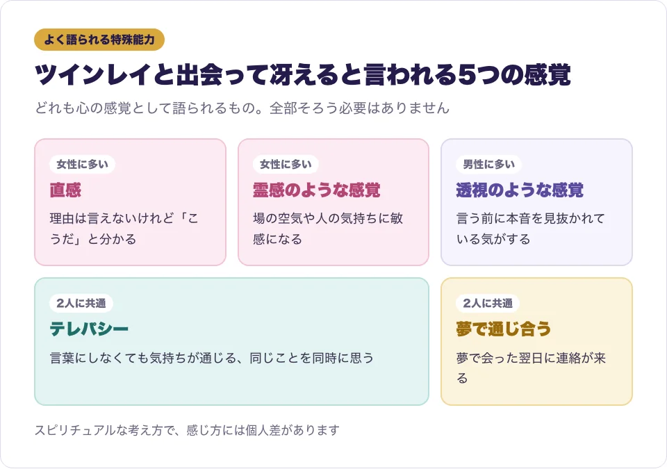 ツインレイの特殊能力としてよく語られる5つの感覚をカードで並べた図